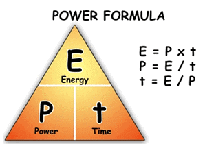 Power | Physics for GCSE/IGCSE - Class 10