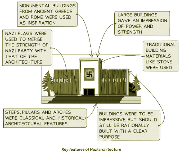 The Use of Culture and the Mass Media | History for GCSE/IGCSE - Year 11