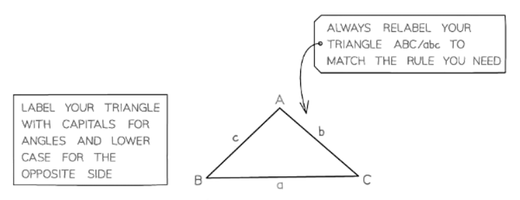 Sine & Cosine Rules | Mathematics for GCSE/IGCSE - Class 10