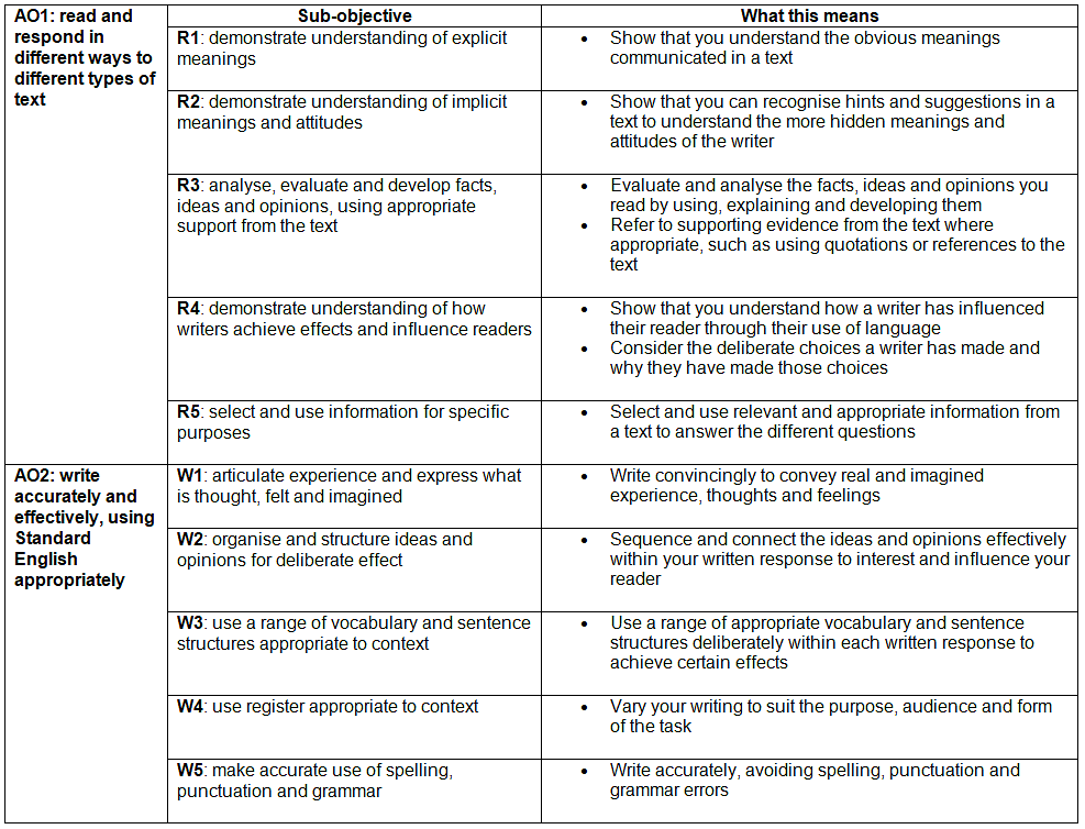 Paper 1: Reading | English Language for GCSE/IGCSE - Class 10