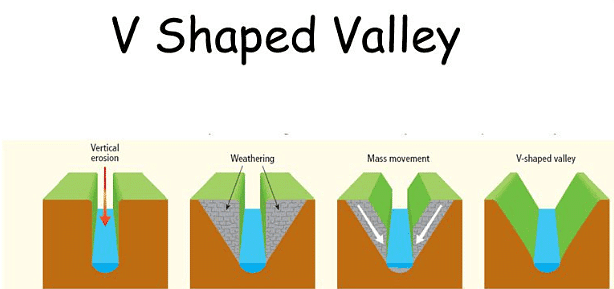 River Landforms | Geography for GCSE/IGCSE - Class 10