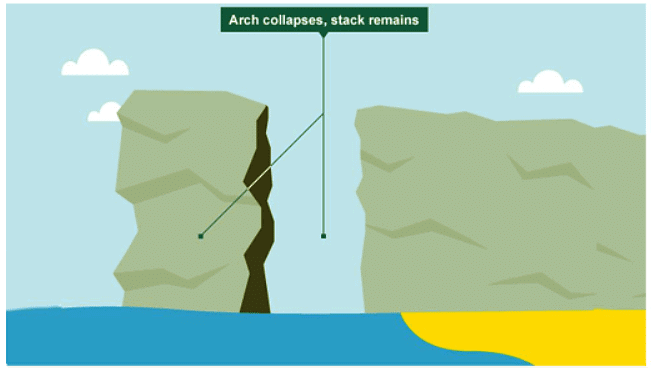 Coastal Processes and Landforms - Year 7 PDF Download