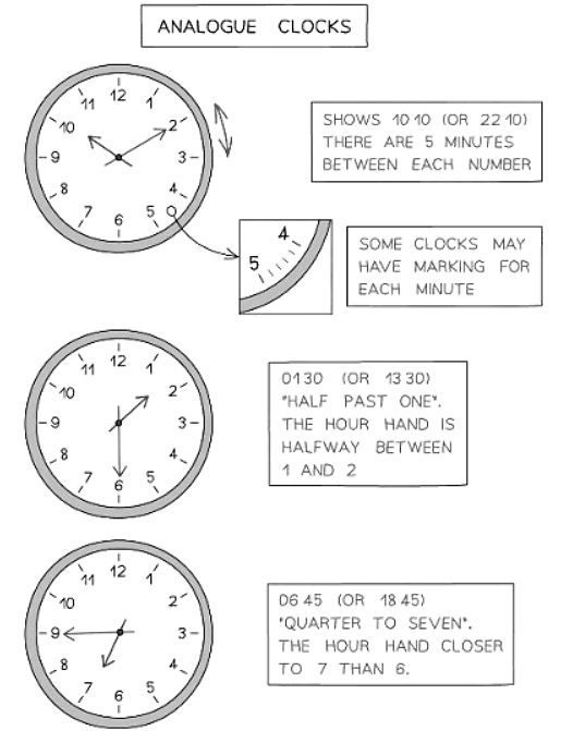 Time | Mathematics for GCSE/IGCSE - Class 10