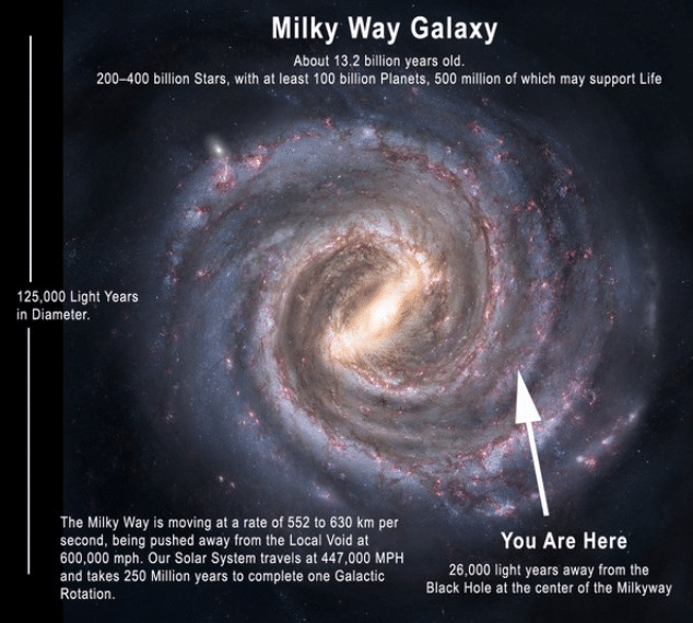 Stars | Physics for GCSE/IGCSE - Year 11