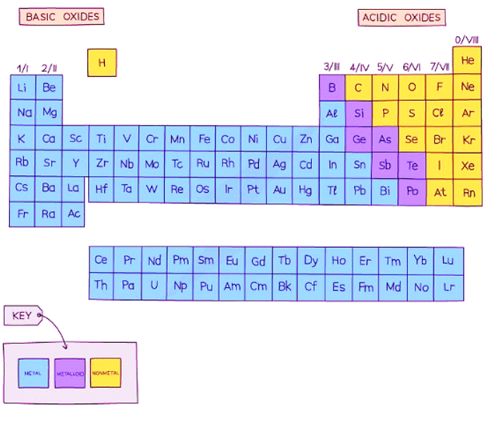 Properties of Metals | Chemistry for GCSE/IGCSE - Class 10
