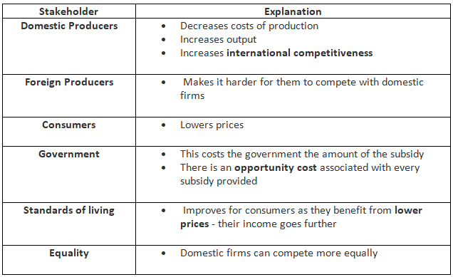 Protection | Economics for GCSE/IGCSE - Class 10