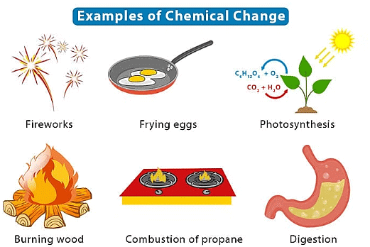 Chemical Changes | Year 8 Chemistry (Cambridge) - Class 8