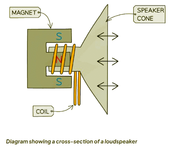 Magnetic Effect of a Current | AP Physics C Electricity and Magnetism - Grade 9