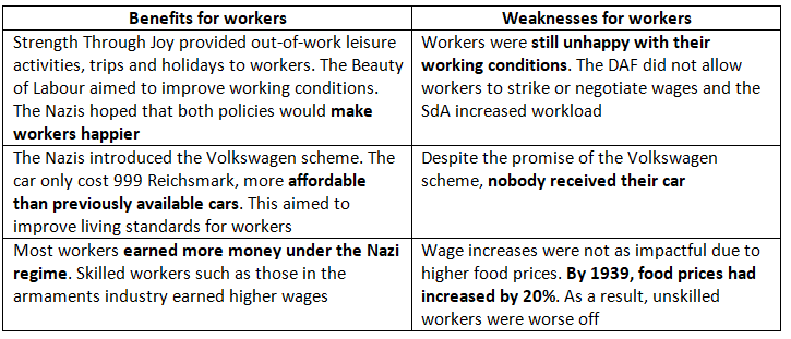 Who Benefitted from Nazi Rule? | History for GCSE/IGCSE - Class 10