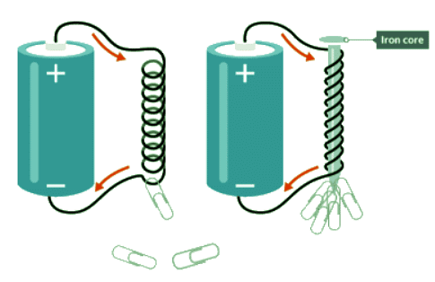 Increasing the Strength of the Electromagnet