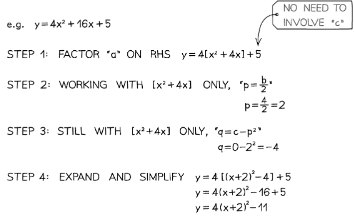 Completing the Square | Mathematics for GCSE/IGCSE - Class 10