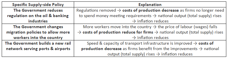Policies to Control Inflation & Deflation | Economics for GCSE/IGCSE - Class 10