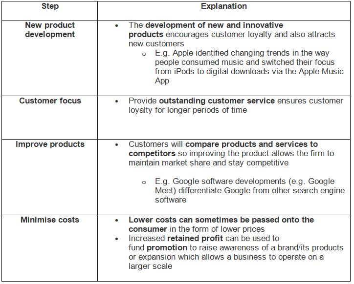 The Dynamic Nature of Markets | Business Studies for GCSE/IGCSE - Class 10