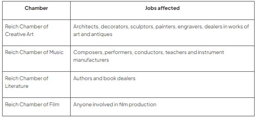 The Use of Culture and the Mass Media | History for GCSE/IGCSE - Year 11