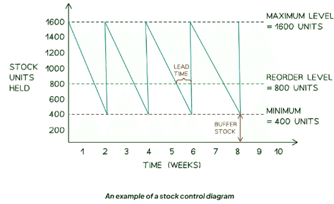 The Meaning of Production | Business Studies for GCSE/IGCSE - Class 10