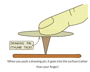 Pressure & Forces | Physics for GCSE/IGCSE - Class 10