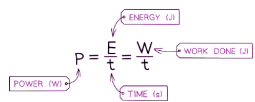 Electrical Power | Physics for GCSE/IGCSE - Class 10
