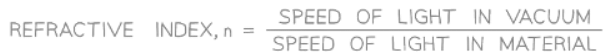 Snell`s Law | Physics for GCSE/IGCSE - Year 11