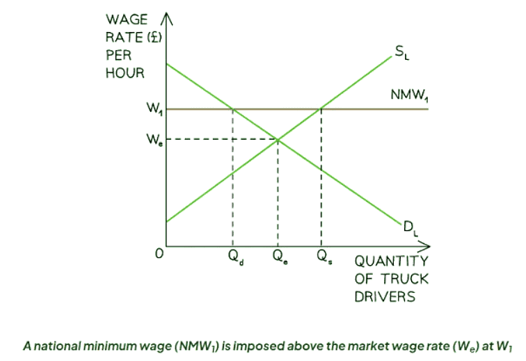 Government Intervention to Address Market Failure | Economics for GCSE/IGCSE - Class 10