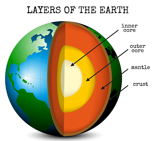 Plate tectonics - Year 7 PDF Download