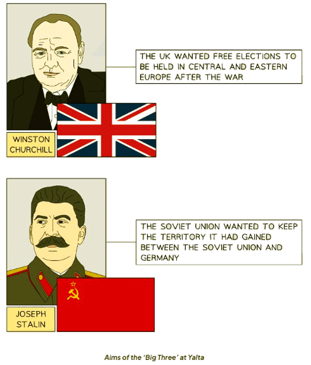 The Breakdown of the US–Soviet Alliance | History for GCSE/IGCSE - Class 10