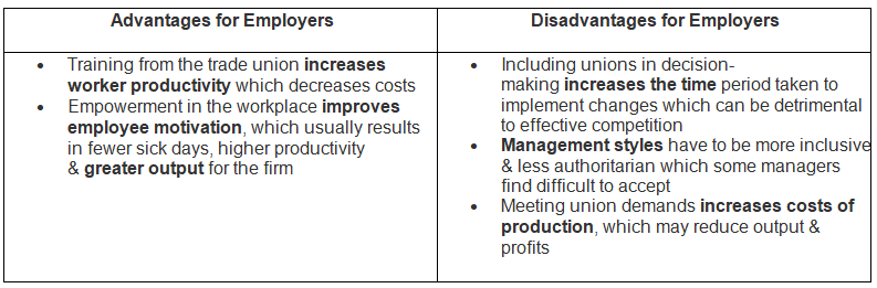 Trade Unions | Business Studies for GCSE/IGCSE - Class 10