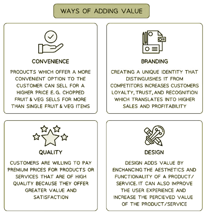 The Process of Adding Value | Business Studies for GCSE/IGCSE - Year 11