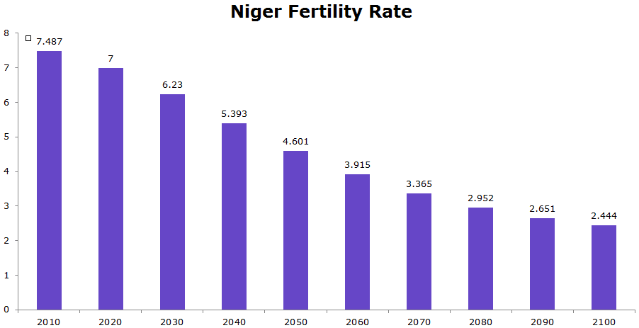 Population Change | Geography for GCSE/IGCSE - Class 10