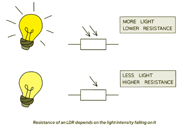 Circuit Diagrams & Circuit Components | Physics for GCSE/IGCSE - Year 11