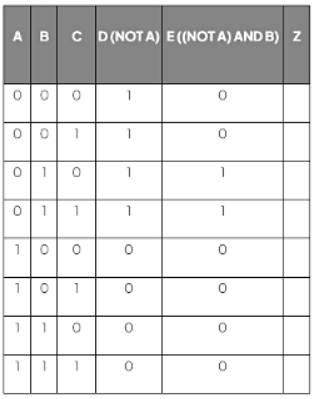 Truth Tables | Computer for GCSE/IGCSE - Year 11