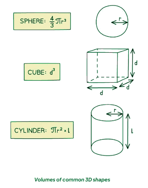 Density | Physics for GCSE/IGCSE - Class 10