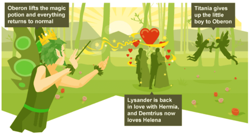 Lysander: A Midsummer Night`s Dream - Year 7