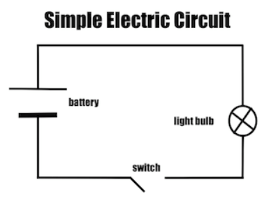Circuit diagrams | Year 7 Physics (Cambridge) - Class 7