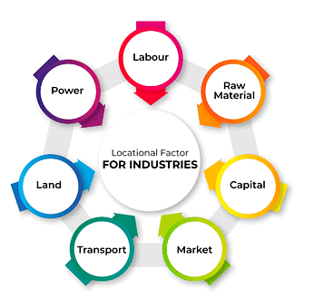 Distribution of Industrial Zones | Geography for GCSE/IGCSE - Class 10
