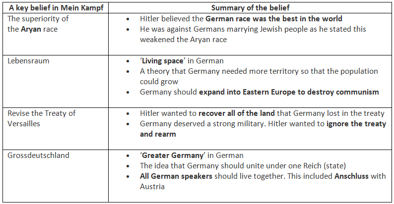 The Long-Term Consequences of the Treaty of Versailles | History for GCSE/IGCSE - Class 10
