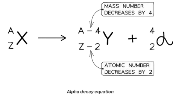 Radioactive Decay | Physics for GCSE/IGCSE - Year 11