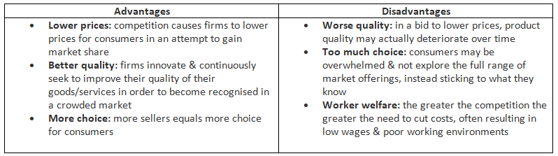 Competitive Markets | Economics for GCSE/IGCSE - Class 10