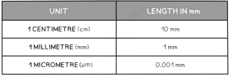 Converting Between Units | Biology for GCSE/IGCSE - Year 11