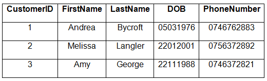 Databases - Computer for GCSE/IGCSE - Class 10 PDF Download