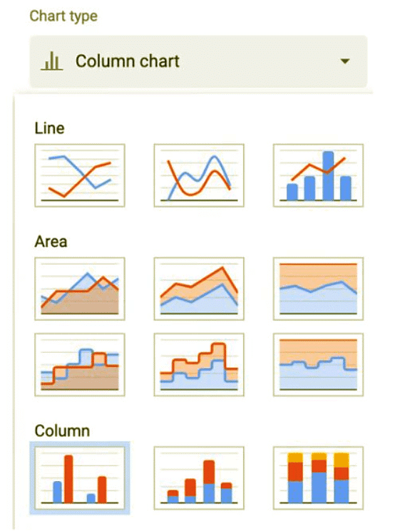 Graphs & Charts | IGCSE Information and Communication Technology Preparation - Year 11