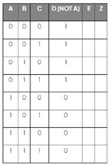 Truth Tables | Computer for GCSE/IGCSE - Year 11