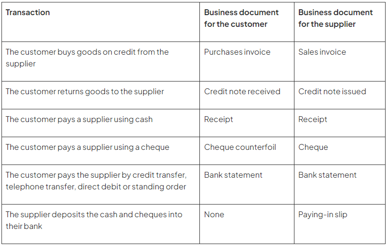 Business Documents for Cash Transactions | Accounting for GCSE/IGCSE - Year 11