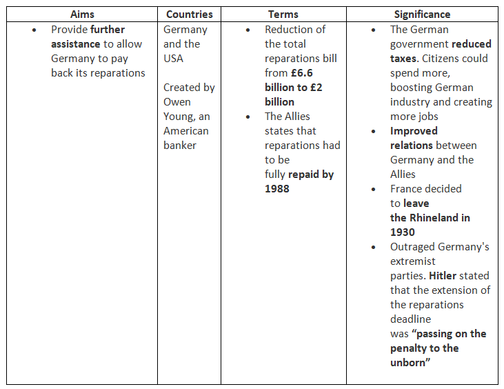 What was International Diplomacy Like in the 1920s? | History for GCSE/IGCSE - Class 10