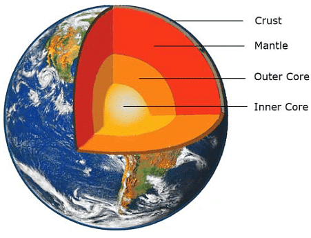 The Earth`s crust | Year 7 Physics (Cambridge) - Class 7