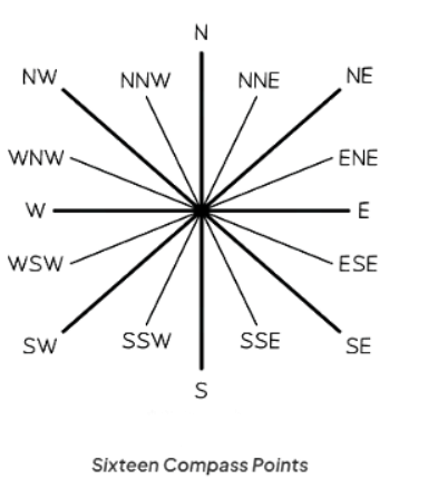 Maps | Geography for GCSE/IGCSE - Class 10