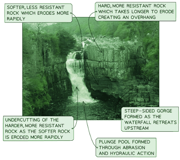 Analysis & Conclusions | Geography for GCSE/IGCSE - Class 10