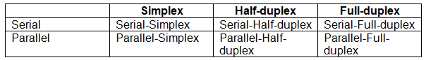 Data Transmission | Computer for GCSE/IGCSE - Class 10
