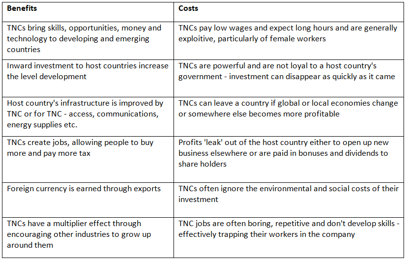 Benefits and Cost of Globalisation to Countries at a Variety of Levels