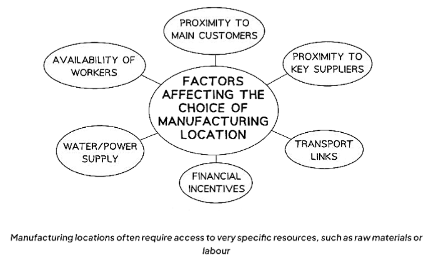 Different Location Needs for Manufacturing & Service Businesses | Business Studies for GCSE/IGCSE - Class 10