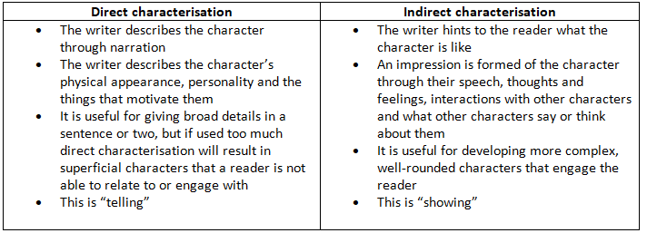 Narrative Writing: How to Score Full Marks | English Language for GCSE/IGCSE - Class 10